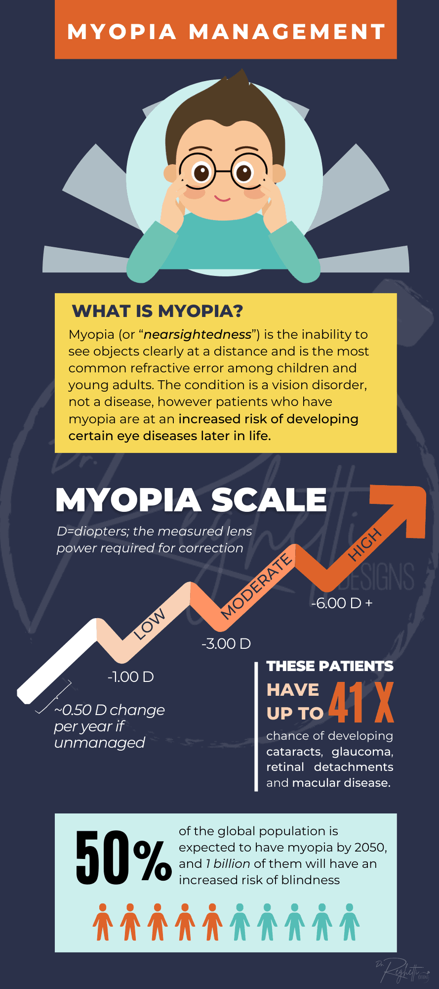 myopia management infographic brochure for optometrists