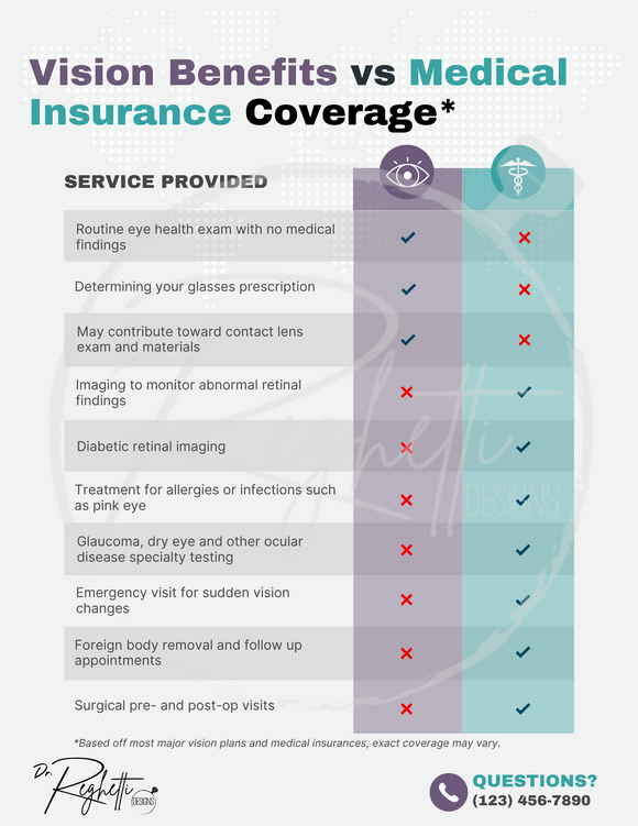 Vision Vs Medical Insurance Comparison Table Poster Dr Reghetti Designs