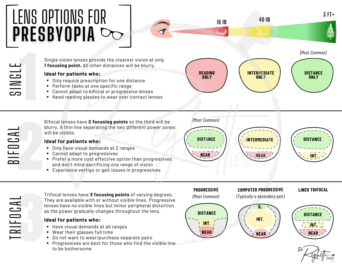 Presbyopia Rx Presbyopia Eye Chart Eye Chart Vectors Download Free High Quality