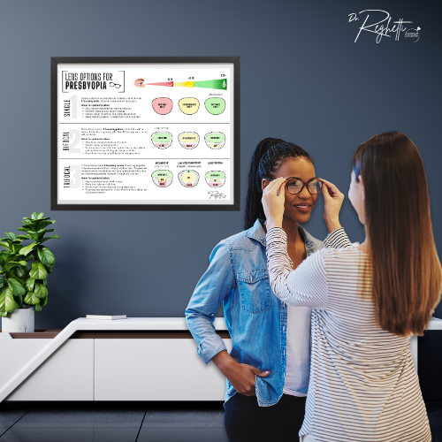 large size poster optometry office lens options for presbyopia 